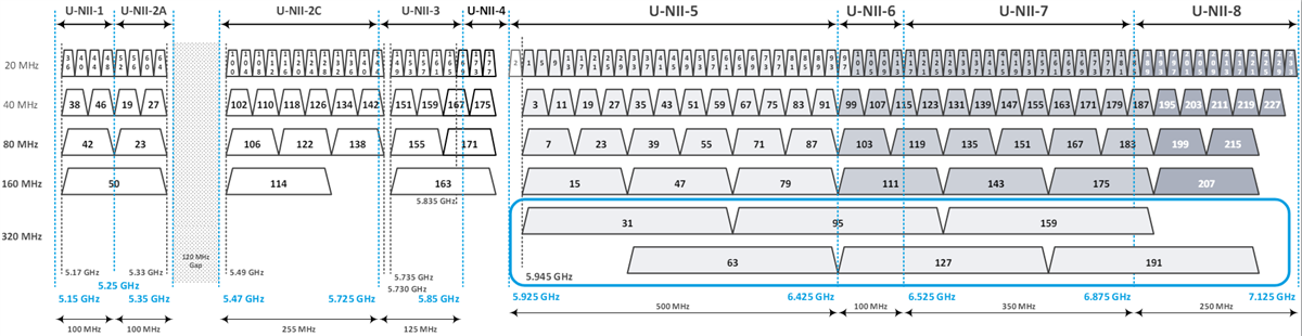 チャート - Qorvo Wi-Fi® 7フロントエンドモジュール