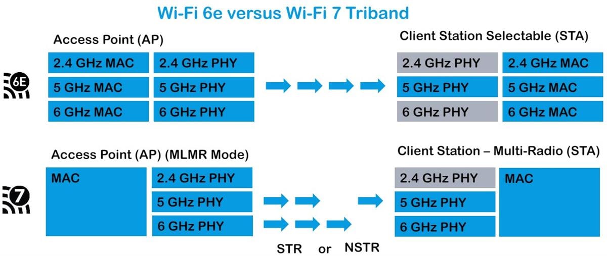 ブロック図 - Qorvo Wi-Fi® 7フロントエンドモジュール
