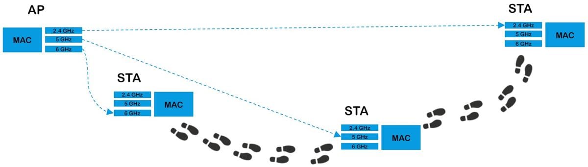 Qorvo Wi-Fi® 7フロントエンドモジュール