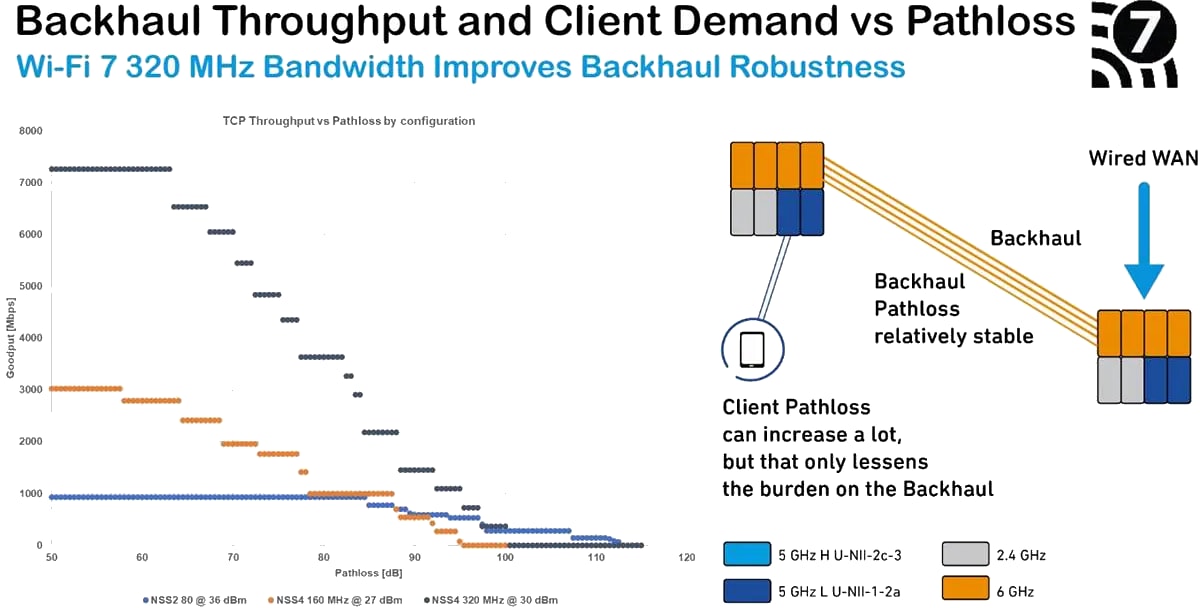 インフォグラフィック - Qorvo Wi-Fi® 7フロントエンドモジュール