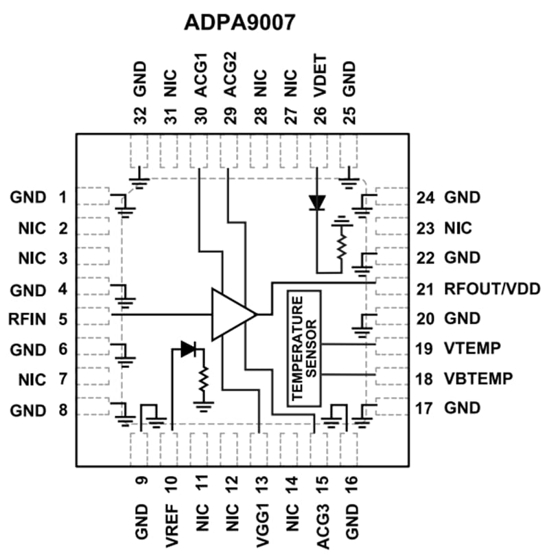 ブロック図 - Analog Devices Inc. ADPA9007 2W パワーアンプ