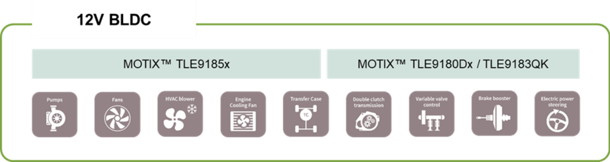 Infineon Technologies MOTIX™ BLDCモータ・ゲート・ドライバIC