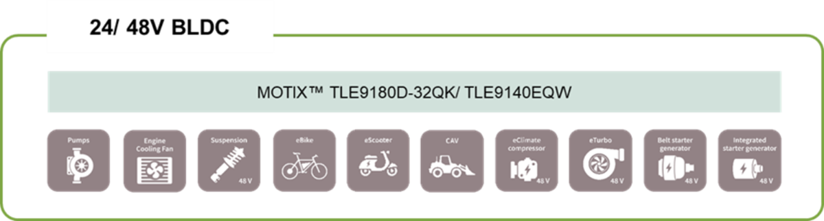 Infineon Technologies MOTIX™ BLDCモータ・ゲート・ドライバIC