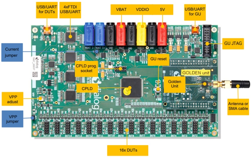 Renesas / Dialog DA14580PRODTLKT Bluetooth Low Energy SoCツールキット
