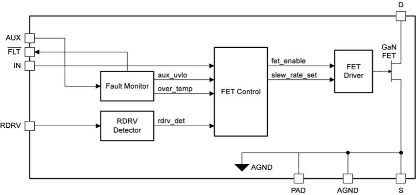 ブロック図 - Texas Instruments LMG3612シングルチャネル、GaN FET