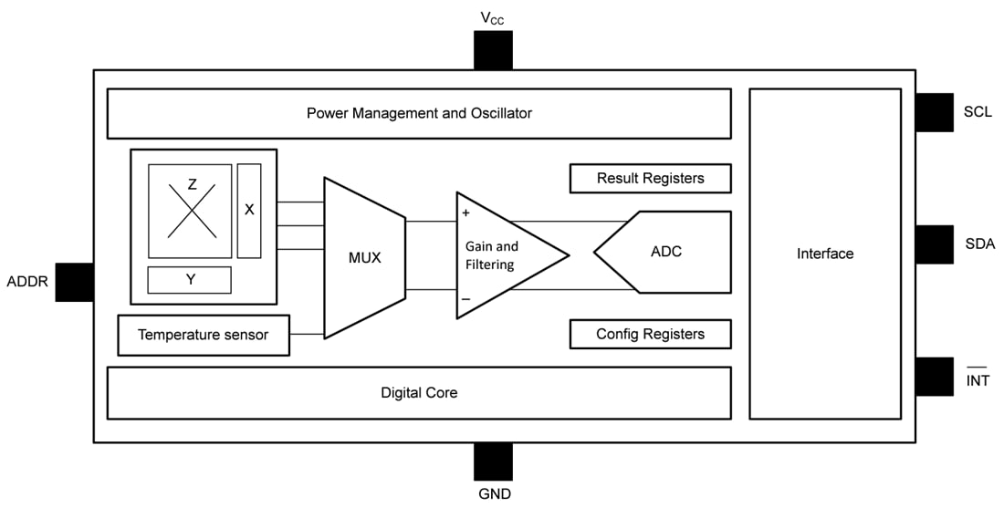 ブロック図 - Texas Instruments TMAG3001 3Dホール効果センサ