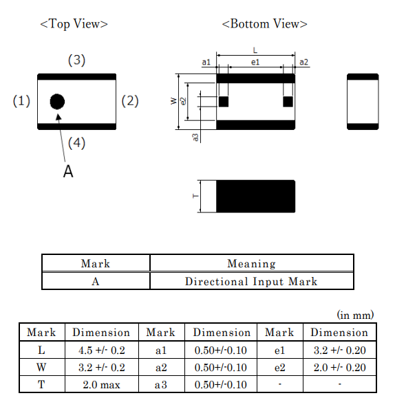 Murata Electronics GIGAFIL™LFG バンドパスフィルター