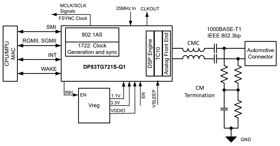 回路図 - Texas Instruments DP83TG721-Q1 1000Base-T1イーサネットPHYトランシーバ