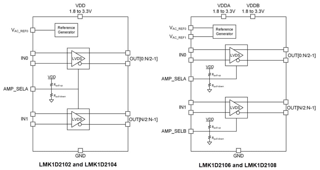 ブロック図 - Texas Instruments LMK1D210xL低付加LVDSバッファ