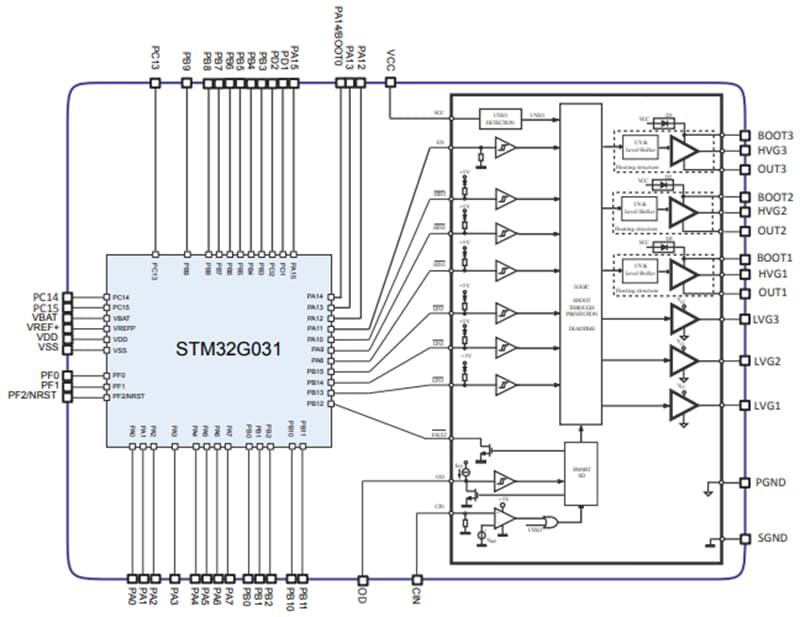 ブロック図 - STMicroelectronics STSPIN32G025x 250V 3相BLDCコントローラ