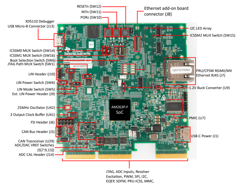 Texas Instruments TMDSCNCD263P-SIP controlCARD 評価基板