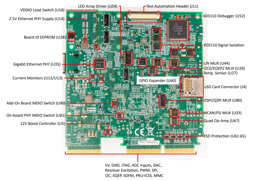 Texas Instruments TMDSCNCD263P-SIP controlCARD 評価基板