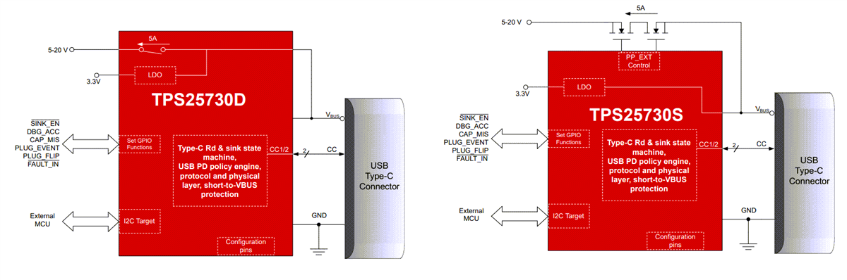 アプリケーション回路図 - Texas Instruments TPS25730 USB Type-C® とUSB PDコントローラ