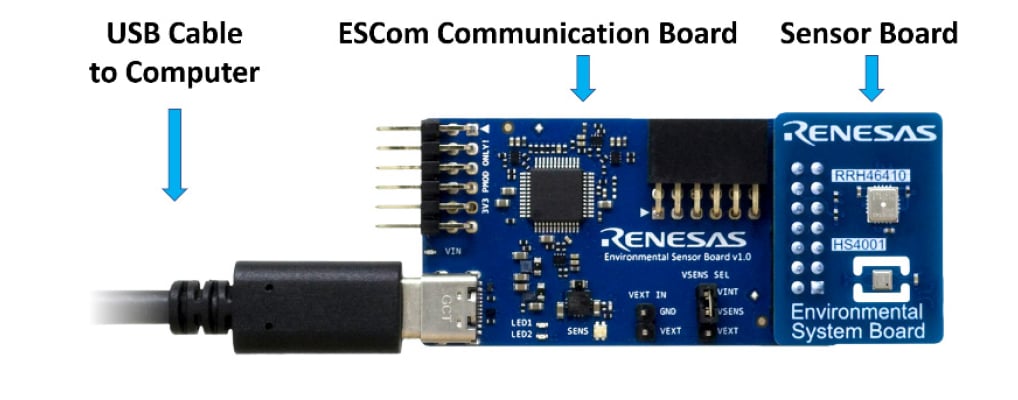 Renesas Electronics RRH47000-EVK評価キット