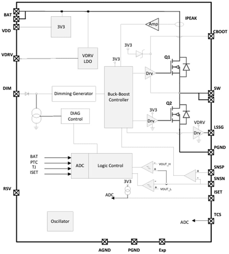 ブロック図 - onsemi NCV785141チャネル車載用LEDドライバ