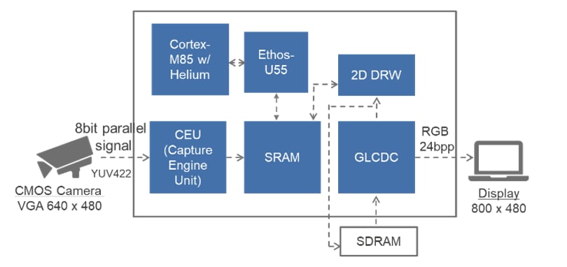 アプリケーション回路図 - Renesas Electronics RA8P1 マイクロコントローラ