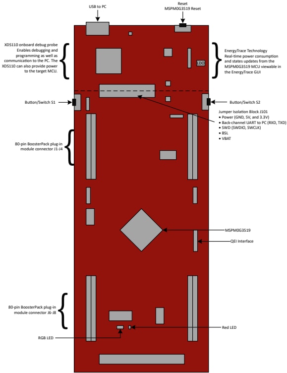 Texas Instruments LP-MSPM0G3519 LaunchPad™開発キット