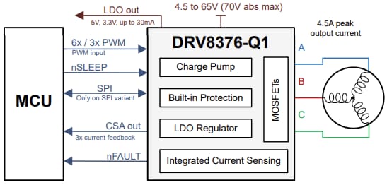 回路図 - Texas Instruments DRV8376-Q1 3相 FET内蔵モータドライバ