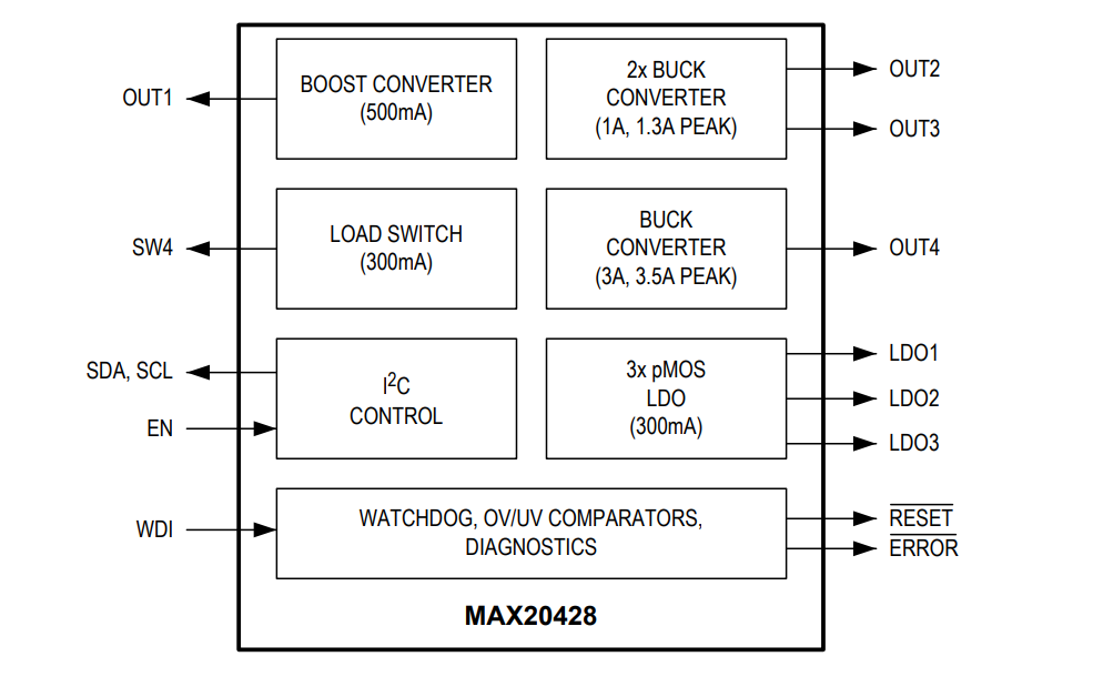 ブロック図 - Analog Devices Inc. MAX20428 8出力Mini PMIC