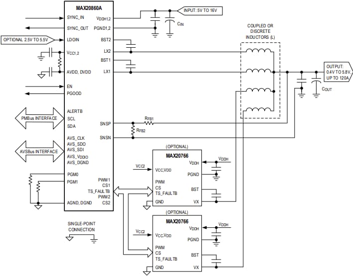 アプリケーション回路図 - Analog Devices / Maxim Integrated MAX20860A降圧レギュレータ