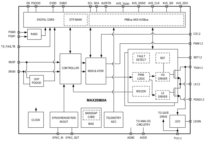 ブロック図 - Analog Devices / Maxim Integrated MAX20860A降圧レギュレータ