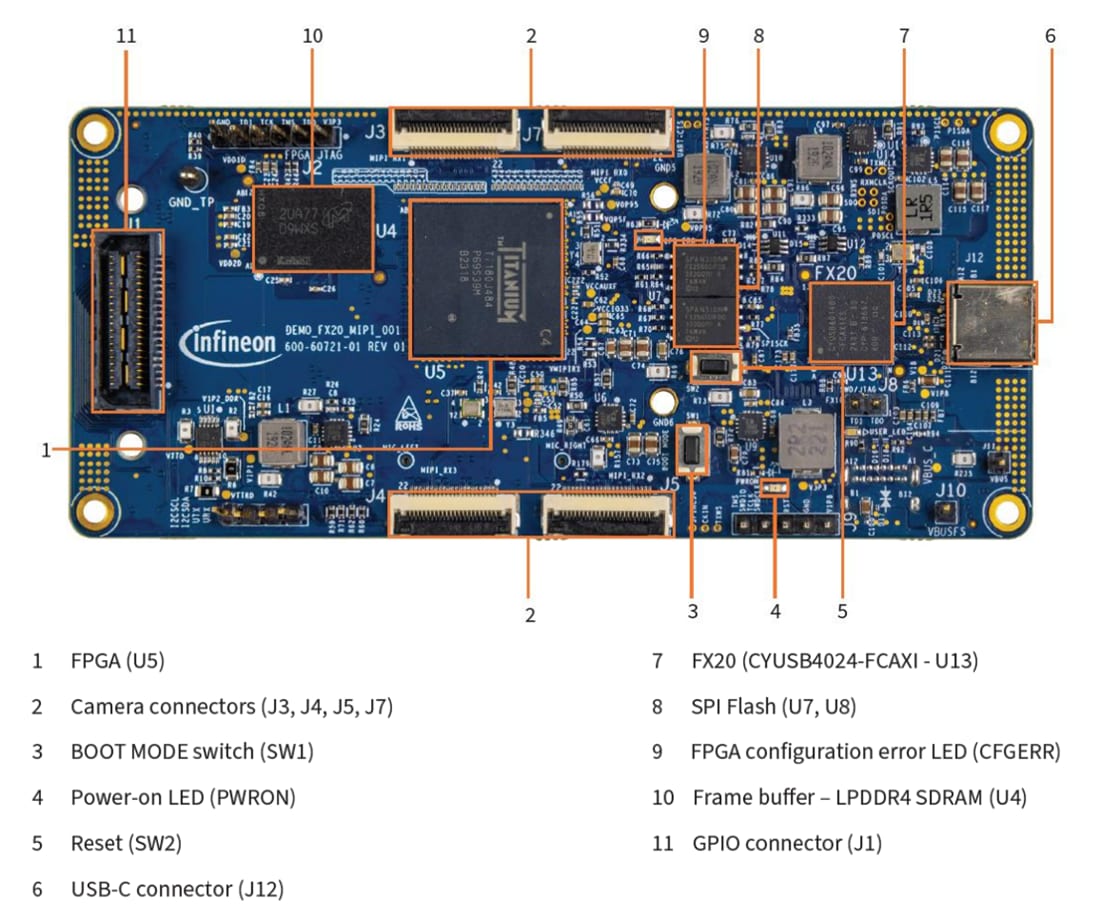 Infineon Technologies EZ-USB™ FX20 USB MIPI カメラデモキット