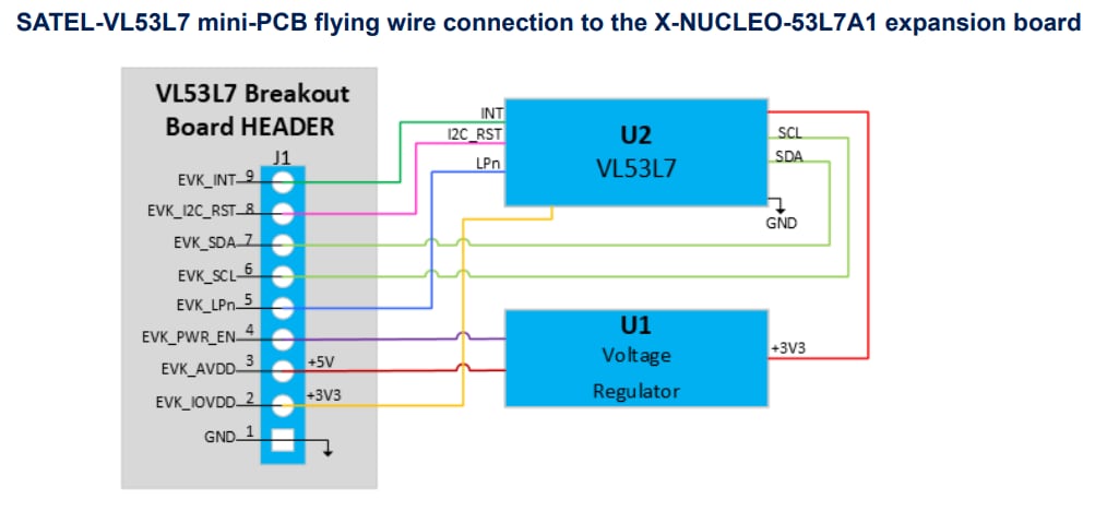 アプリケーション回路図 - STMicroelectronics SATEL-VL53L7ブレイクアウトボード