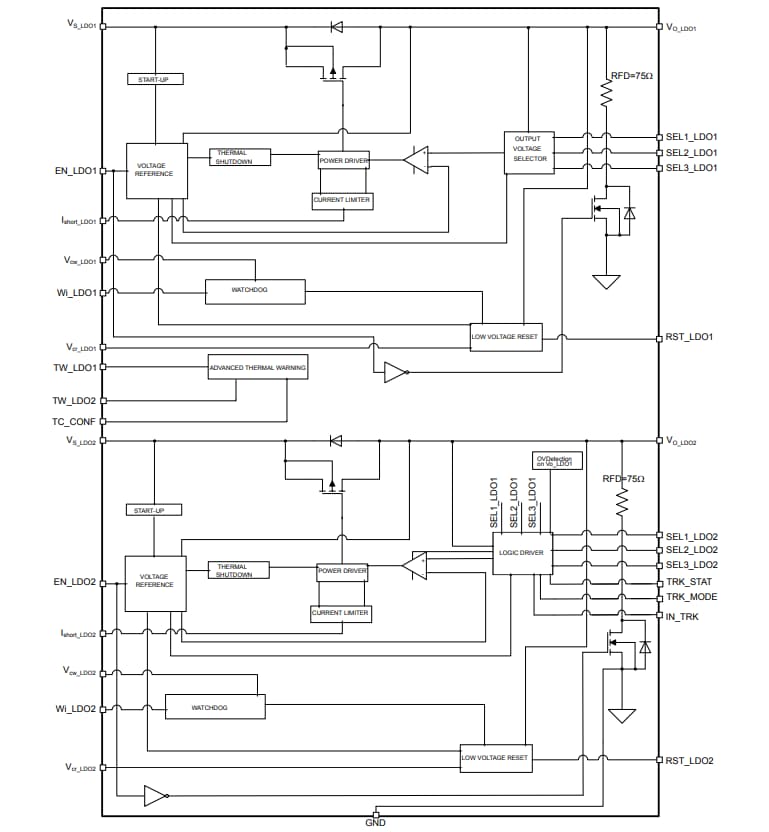 ブロック図 - STMicroelectronics L99VR02XPデュアル車載用電圧レギュレータ