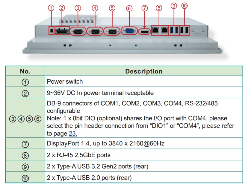 Arbor Technology LYNC-715-7433G8 Fanless 15