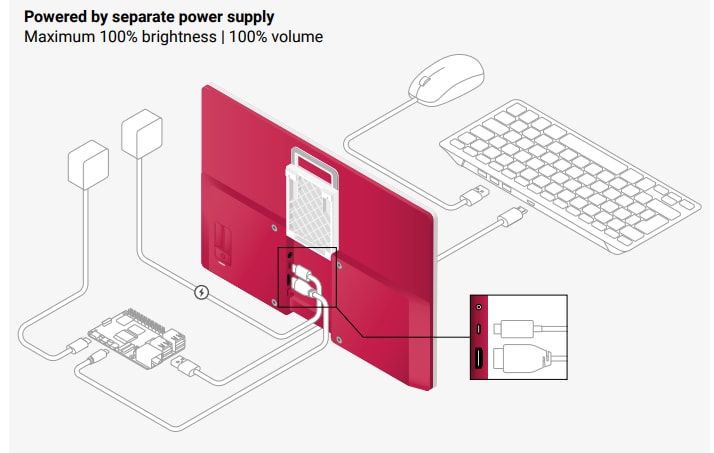 Raspberry Pi ディスプレイモニタ