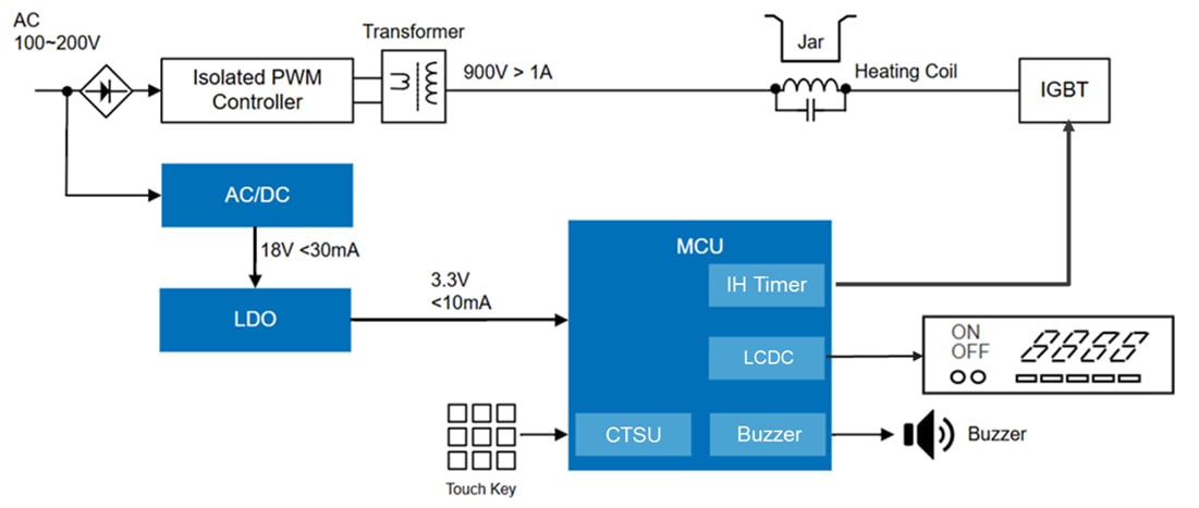 アプリケーション回路図 - Renesas Electronics RL78/L23 低消費電力マイコン
