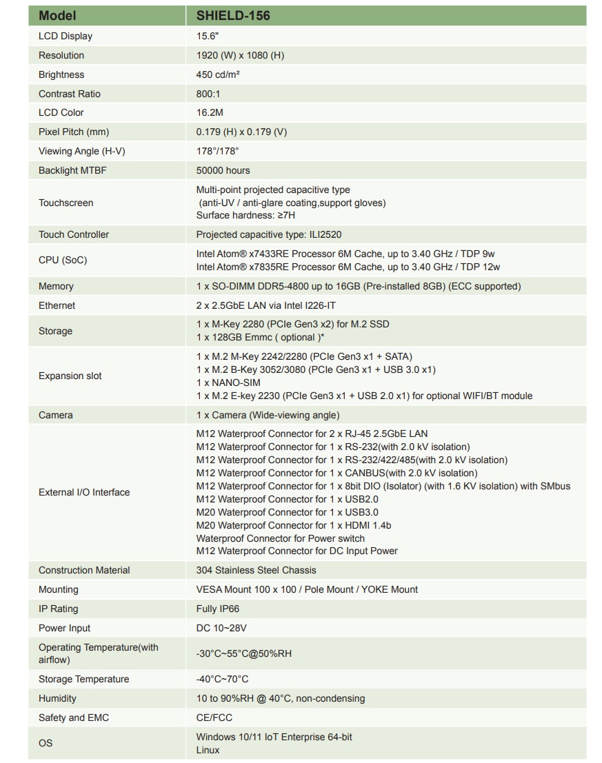 Chart - IEI Technology SHIELD-156 Industrial Panel PCs