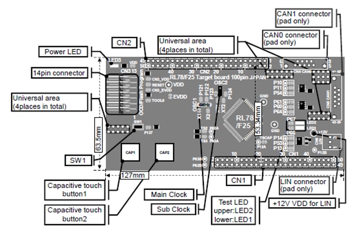 Renesas Electronics RL78/F25 Touch RSSK（静電容量式タッチ評価システム）