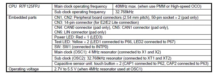 チャート - Renesas Electronics TB-RL78/F25 開発ボード