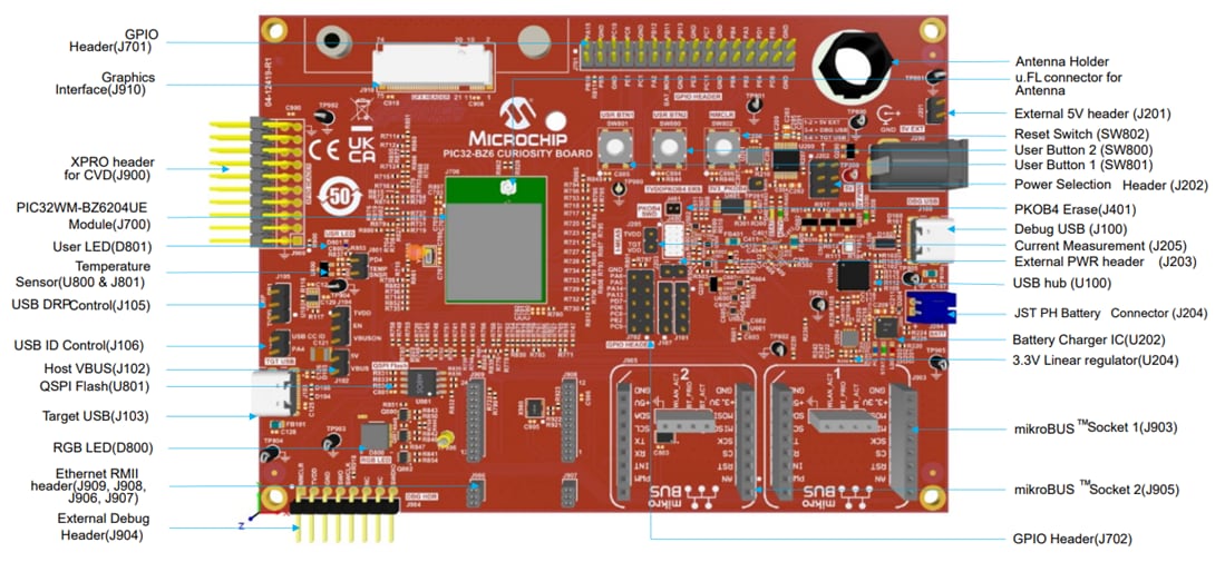Microchip Technology PIC32-BZ6 Curiosityボード