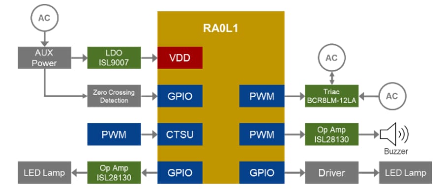 アプリケーション回路図 - Renesas Electronics RA0L1 32MHz Arm® Cortex®-M23マイクロコントローラ
