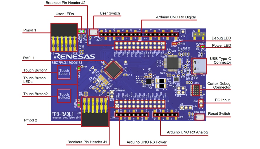 Renesas Electronics FPB-RA0L1評価ボード