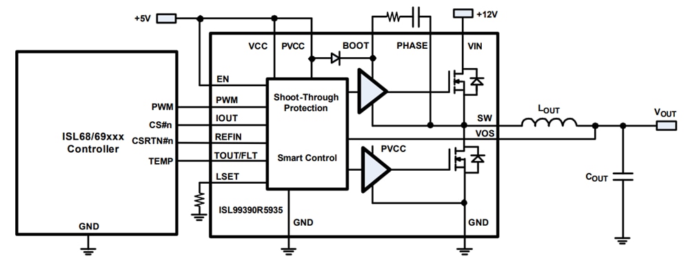 アプリケーション回路図 - Renesas Electronics ISL99390FRZ 90Aスマート電力段(SPS) モジュール