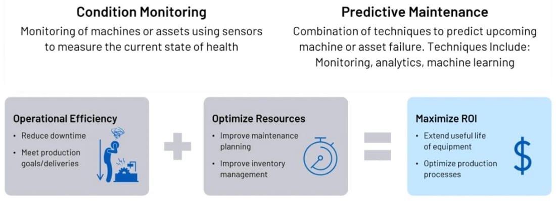 ブロック図 - Analog Devices Inc. & Telemecanique ドライブオートメーション