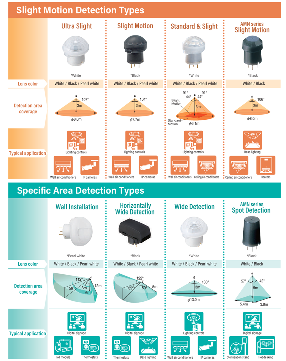 チャート - Panasonic Industrial Devices PaPIR PLUSセンサ