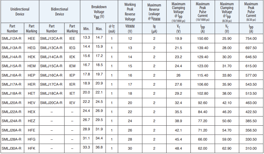 Bourns SMLJ-R過渡電圧サプレッサダイオード
