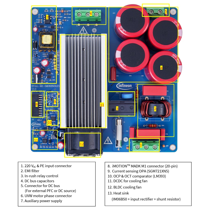 Infineon Technologies EVAL-M1-IM06B50評価ボード