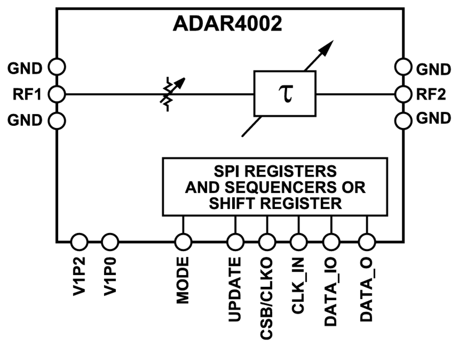 ブロック図 - Analog Devices Inc. ADAR4002 0.5GHz ~ 19GHz True TDU