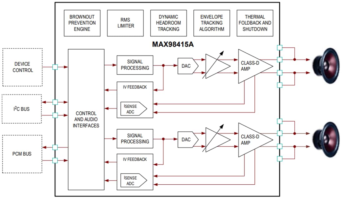 ブロック図 - Analog Devices Inc. MAX98415A/MAX98425AステレオClass-Dアンプ