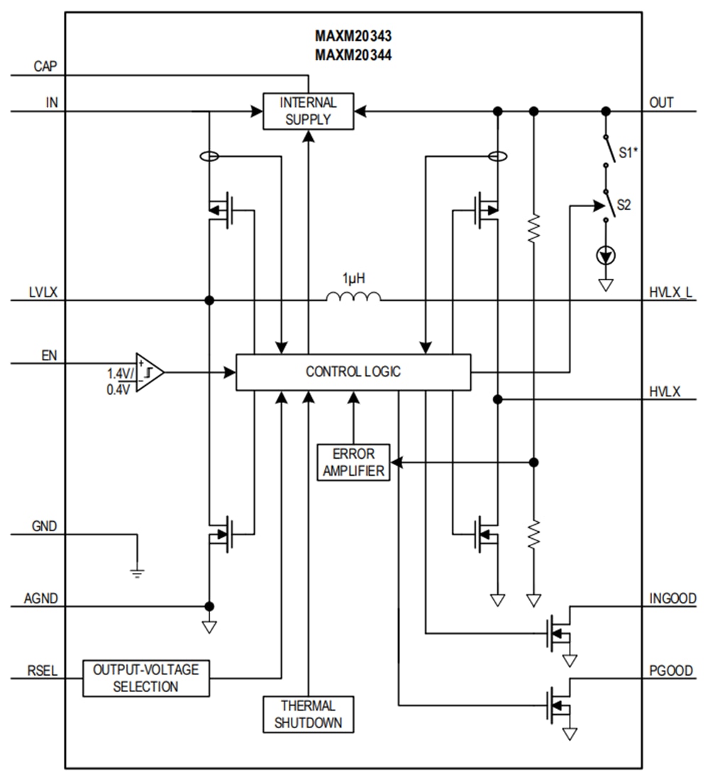 ブロック図 - Analog Devices / Maxim Integrated MAXM20343/MAXM20344バックブーストパワーモジュール