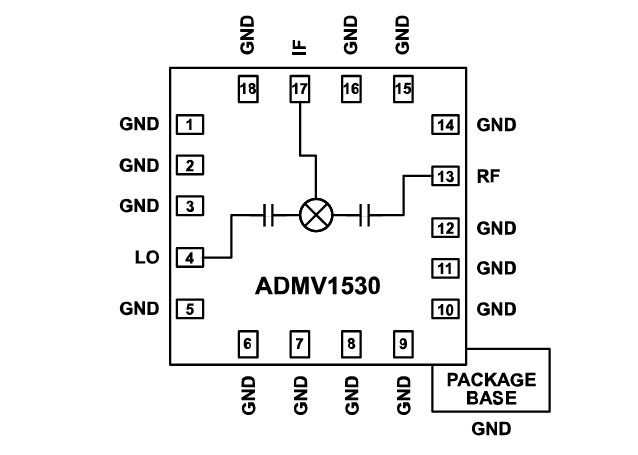 ブロック図 - Analog Devices Inc. ADMV1530ダブルバランスミキサ