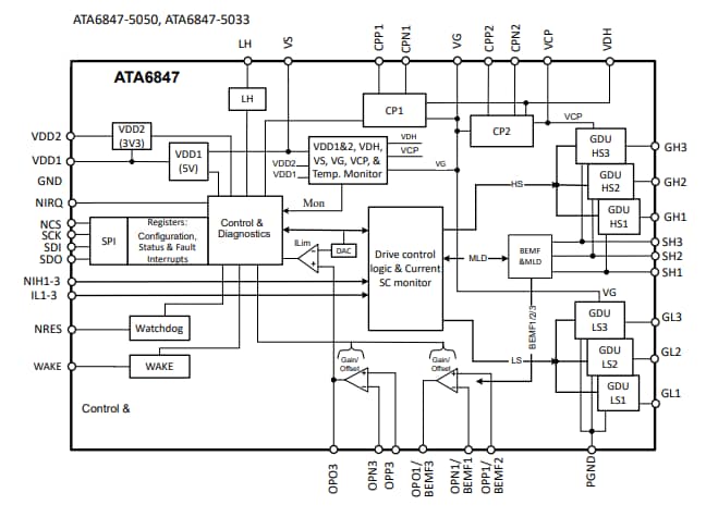 ブロック図 - Microchip Technology ATA6847ブラシレスモータゲートドライバ SBC