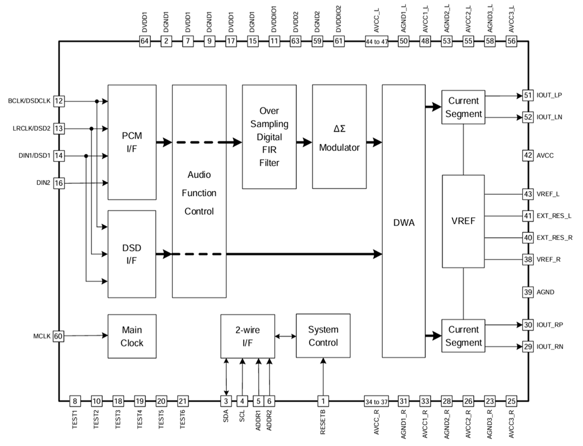 ブロック図 - ROHM Semiconductor BD34302EKV MUS-IC™シリーズ32ビットステレオオーディオDAC