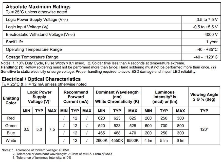 Chart - BIVAR SMTLA5018RGBW Multi-Color Intelligent Control LED