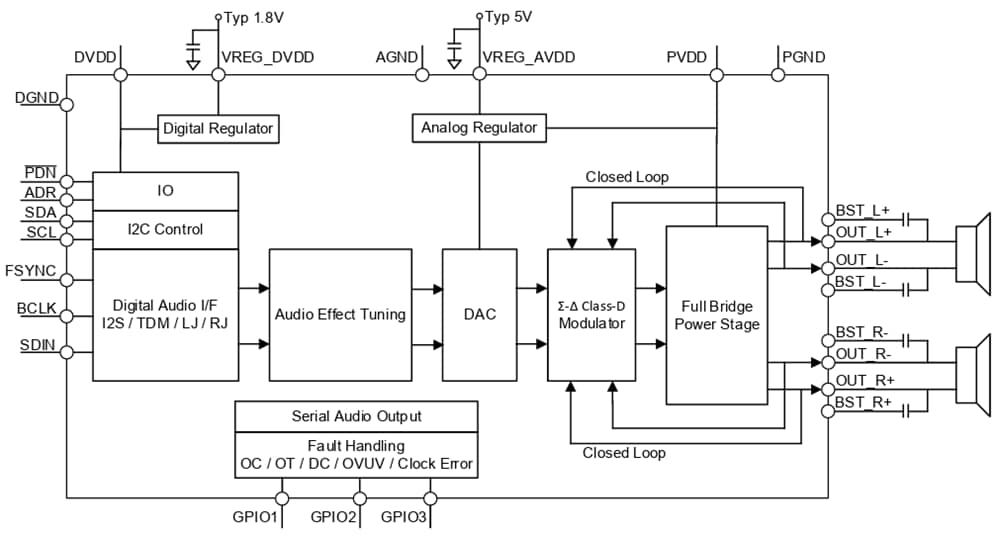 ブロック図 - Diodes Incorporated PAMS5826デジタル入力Class-Dオーディオアンプ